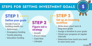 Investment Strategies For Retirement 