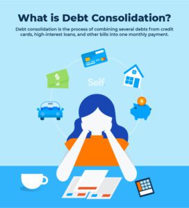 Debt Consolidation Options