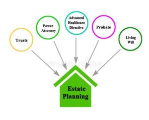 Components of Estate planning